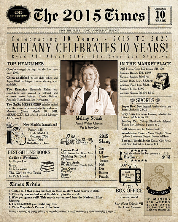 50th birthday gift. Birthday card for 50th Birthday