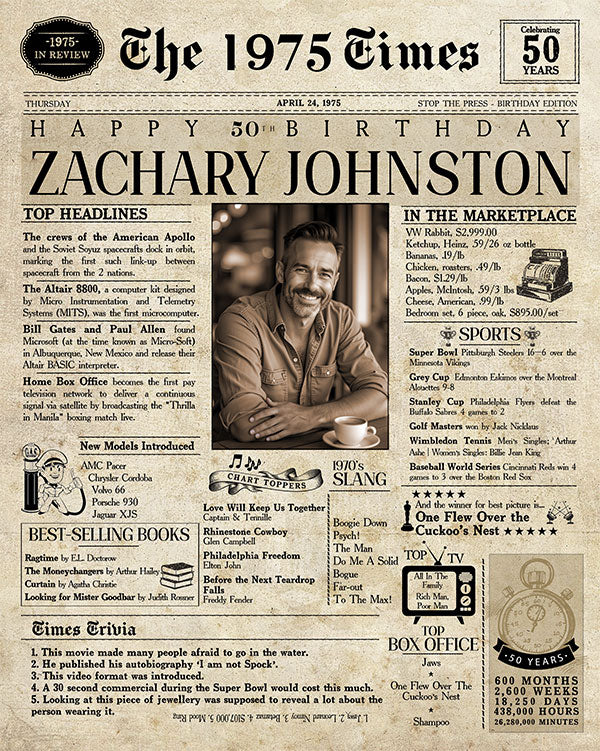 50th birthday gift. Birthday card for 50th Birthday