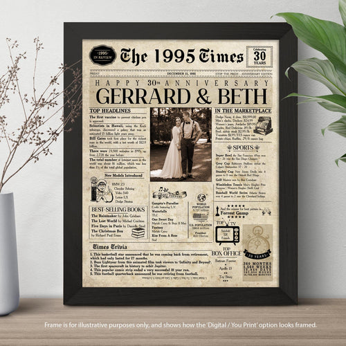 30th Anniversary | 30th Wedding Anniversary | 1995 Anniversary | Personalized Anniversary Gift | Husband Gift | Wife Gift. Pearl Anniversary