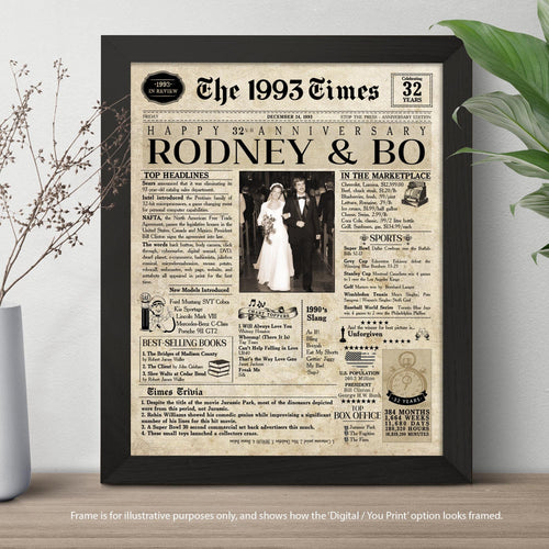 32nd Anniversary Gift. 32 Years Wedding Anniversary. 1993 Personalized Anniversary Card. Husband Wife Gift for Anniversary. 32 Wedding Gift