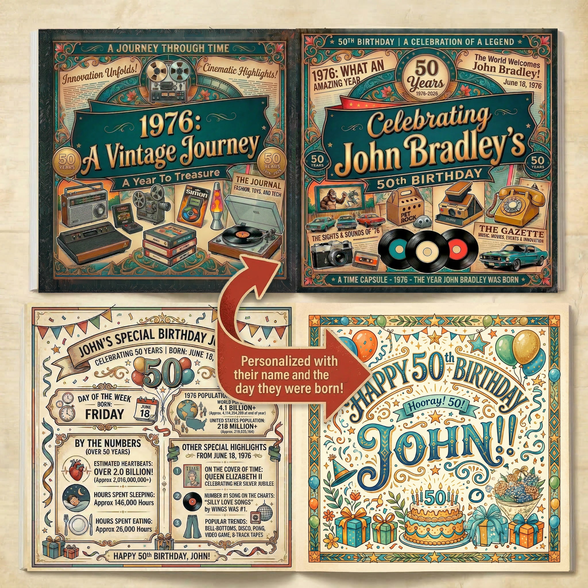 Personalized Birthday Book